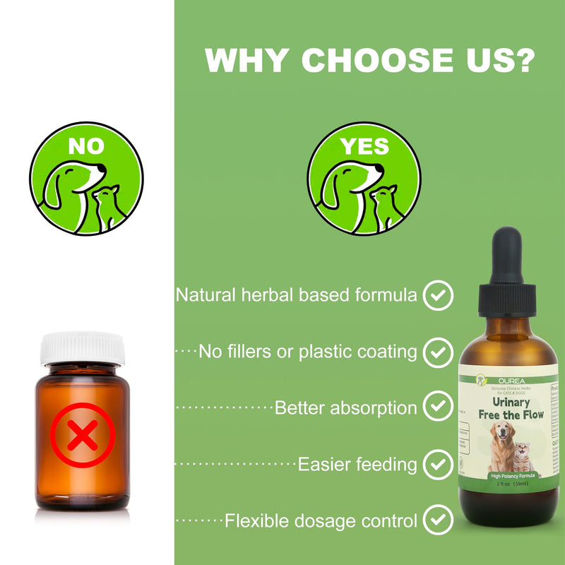 Cat and Dog Bladder Crystals Treatment or Stone, Bladder Kidney Stones Dissolver for Pet, Cat Dog Urinary Tract Supplements for Kidney and Bladder Stones, Urinary Free The Flow, 2 fl oz (59ml)