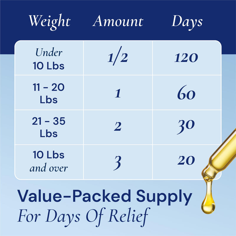Cat & Dog UTI Treatment - UTI Medicine & Urinary Tract Infection Treatment for Pets - Kidney Support - Bladder Control for Dogs Incontinence - Cat UTI Remedy - Cranberry Supplement - US Made - 2fl.oz UTI Supplement - PawsPlanet Australia