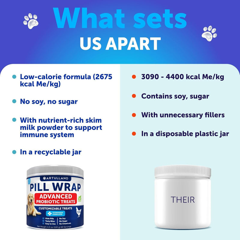 Pill Paste for Dogs - Pill Wrap for Dogs - Wrap a Pill for Dogs - Pill Wrap Masker Treats for All Breeds & Ages - Soft Dog Treats to Hide Pills, Capsules, Tablets - Chicken Flavor - 60 Servings - BeesActive Australia