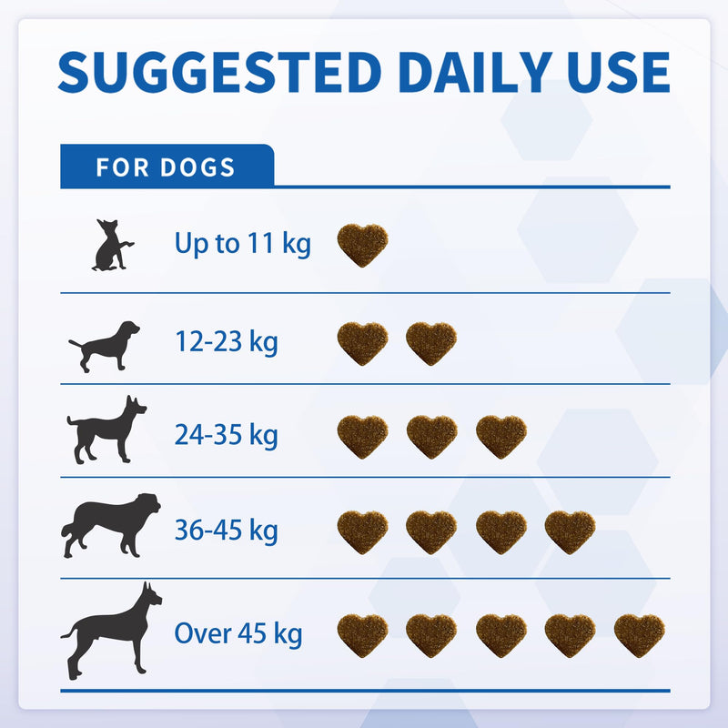 Joint Supplements for Dogs – Dog Joint Care with Glucosamine, Chondroitin, Green Lipped Mussel and Turmeric Dog for Effective Dog Pain Relief – Beef Flavour joint supplements for dogs (120 Count) 120 Count