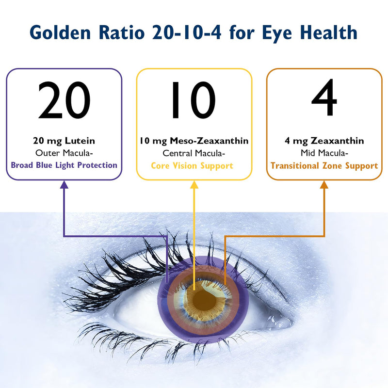 Neurobella Eye Formula, 16-in-1 Eye Vitamins and Mineral Supplement with Lutein 20mg, Zeaxanthin 4mg & Meso-Zeaxanthin 10mg, Astaxanthin, Omega 3, Bilberry & Saffron, Eye Health, 60 Capsules