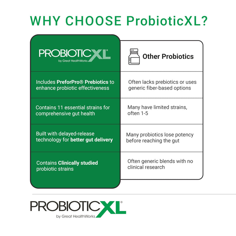 OmegaXL ProbioticXL Probiotic & Prebiotic, 30 Veggie Capsules 1 ProbioticXL