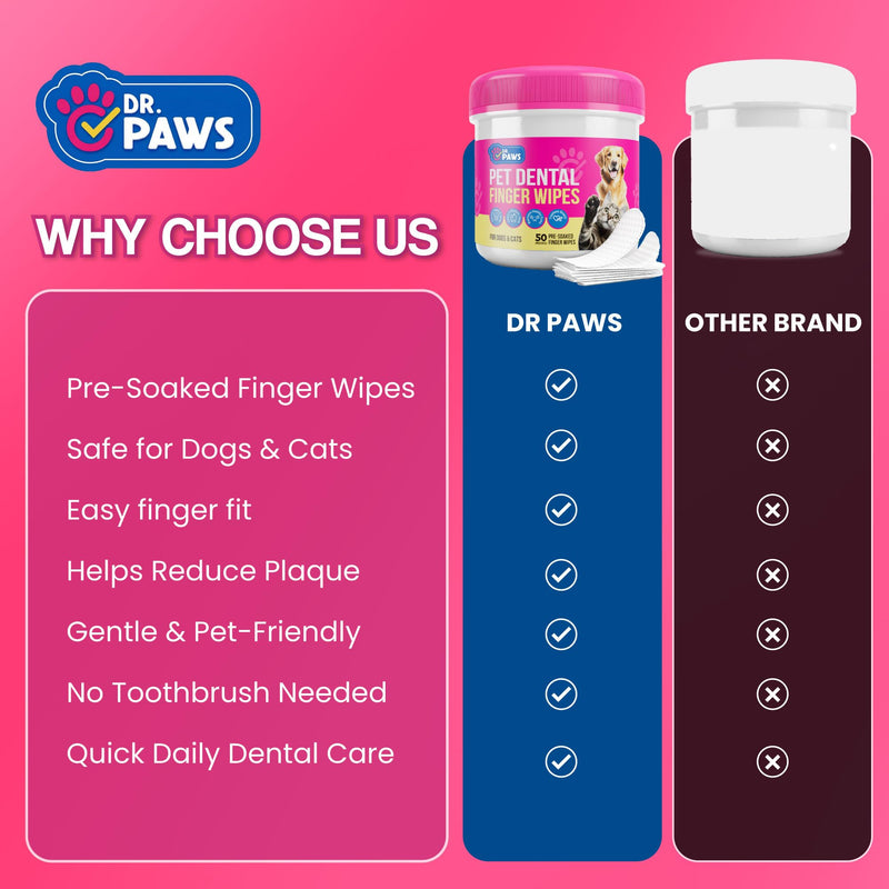 Pet Dental Finger Wipes - Natural Ingredients, Easy to Use Dog Teeth Cleaning Wipes for Effective Dog Teeth Cleaning - Ideal Dog Dental Wipes for Optimal Oral Hygiene Unscented