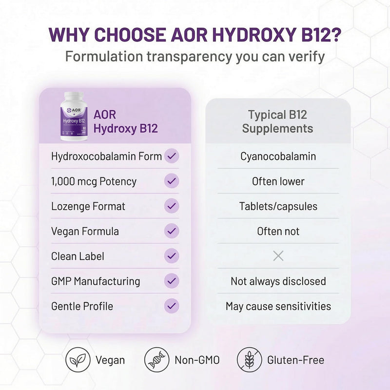 AOR Hydroxy B12 Sublingual Lozenges, 1000 mcg, Vegan, 60 Lozenges | For Adults Who Avoid Pills, Active-Form B12, Vitamin B12 Sublingual, Two-Month Supply, Lozenge Supplement