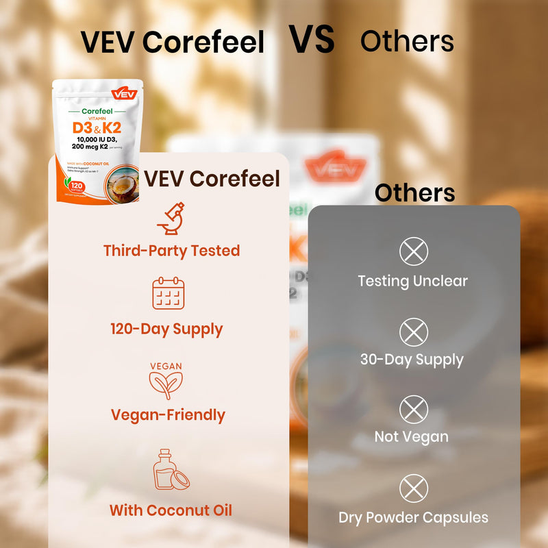 VEV Corefeel Vitamin D3 K2 10,000 IU, 200 mcg K2, 120 Coconut Oil Softgels | K2 as MK-7, 2-in-1 Vitamins D & K, Easy to Swallow