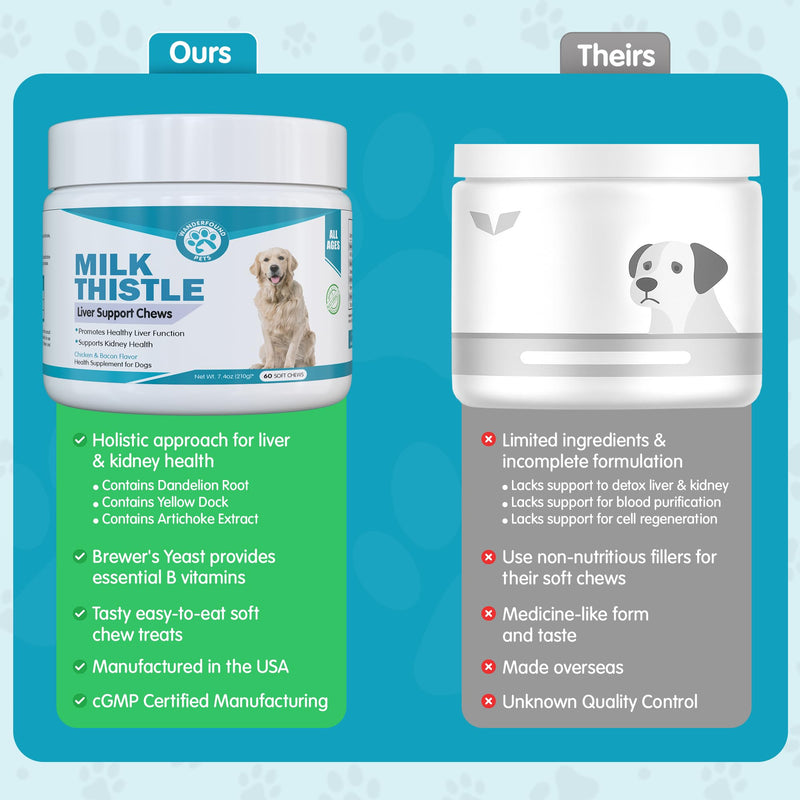 Wanderfound Pets Milk Thistle for Dogs – Tasty Salmon & Bacon Flavored Natural Liver Support for Pets – Kidney Cleanse Detox & Repair Formula Manufactured in the USA – Soft Chew Treats 60 Soft Chew Treats