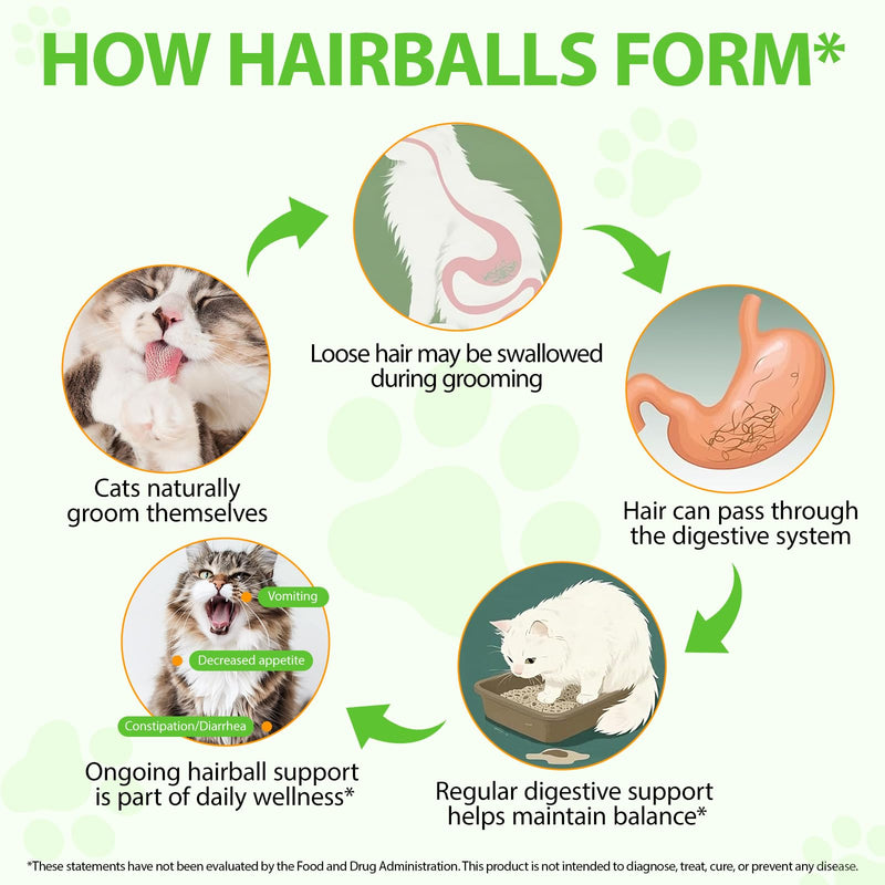 Hairball Treatment for Cats,Cat Hairball Remedy Drops - Natural Ingredients Formula | Supports Healthy Digestion,Skin & Coat for All Ages & Breeds