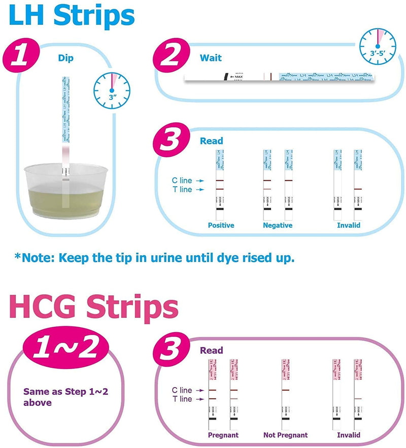 Easy@Home Ovulation Test and Pregnancy Test Kit, 25LH+20HCG Strips - BeesActive Australia