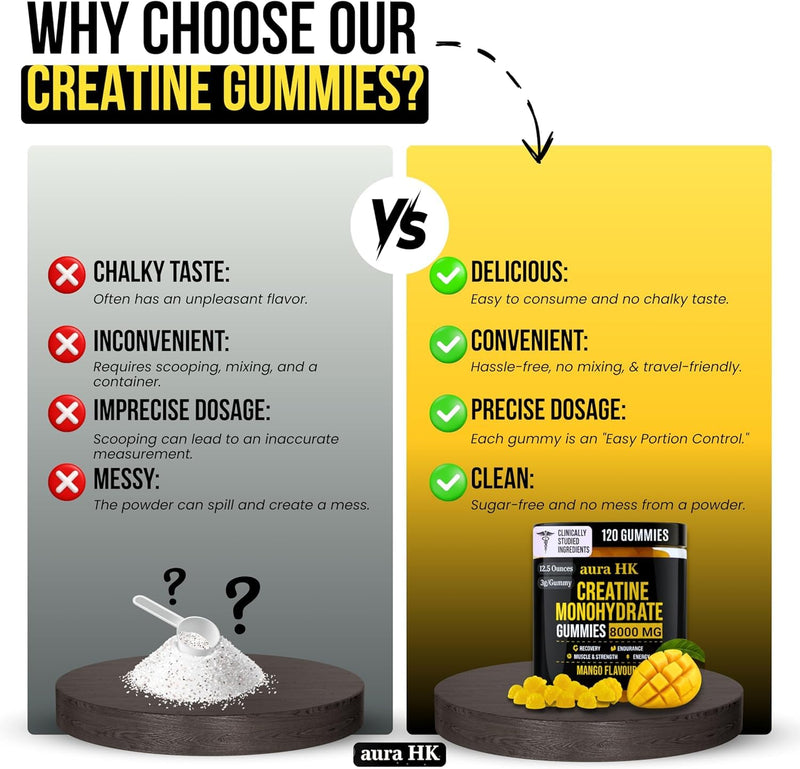 Sugar Free Creatine Monohydrate Gummies 8000mg Per Serving for Men & Women, Mango Flavour, Vegan 5000mg Creatine, BCAA, Taurine, L-Carnitine, Vitamins B12 & B6 Strength, Focus & Endurance, 120 Gummies Mango 8000mg