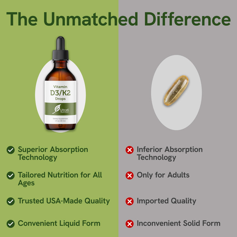 Ultra6 Nutrition Vitamin D and K2 Drops - Liquid Vitamin D3 with K2 Supplements for Adults - Easy-to-Take, Flavor-Free, Highly Absorbable VIT D3 and K2 Supplements, Made in USA (30 ml)