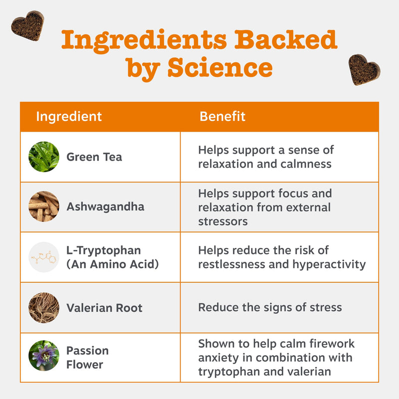 Zesty Paws Calming Treats for Dogs | Helps with Separation Anxiety, Stress & Hyperactivity, Supports Wellbeing & Relaxation | Contains Green Tea, Ashwagandha, L-Tryptophan | Daily Use | 90 Chews