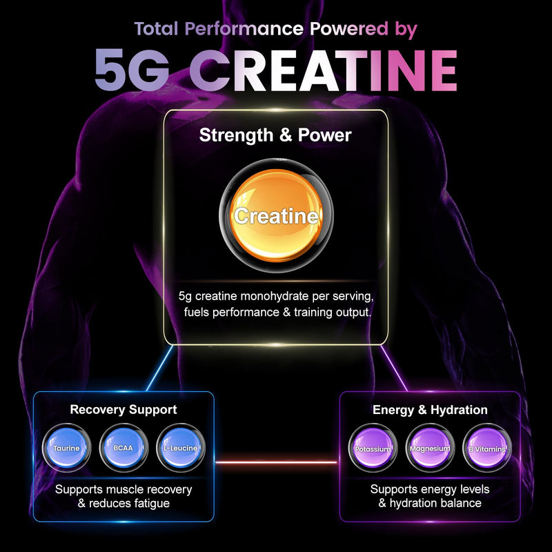 Creatine Gummies for Men & Women - 120 Count - creatine Gummy | for Muscle Growth, with 5g Creatine Monohydrate, Taurine, BCAA, Vitamin B2 B6, Pineapple Flavor, Sugar Free, Anti-Melting