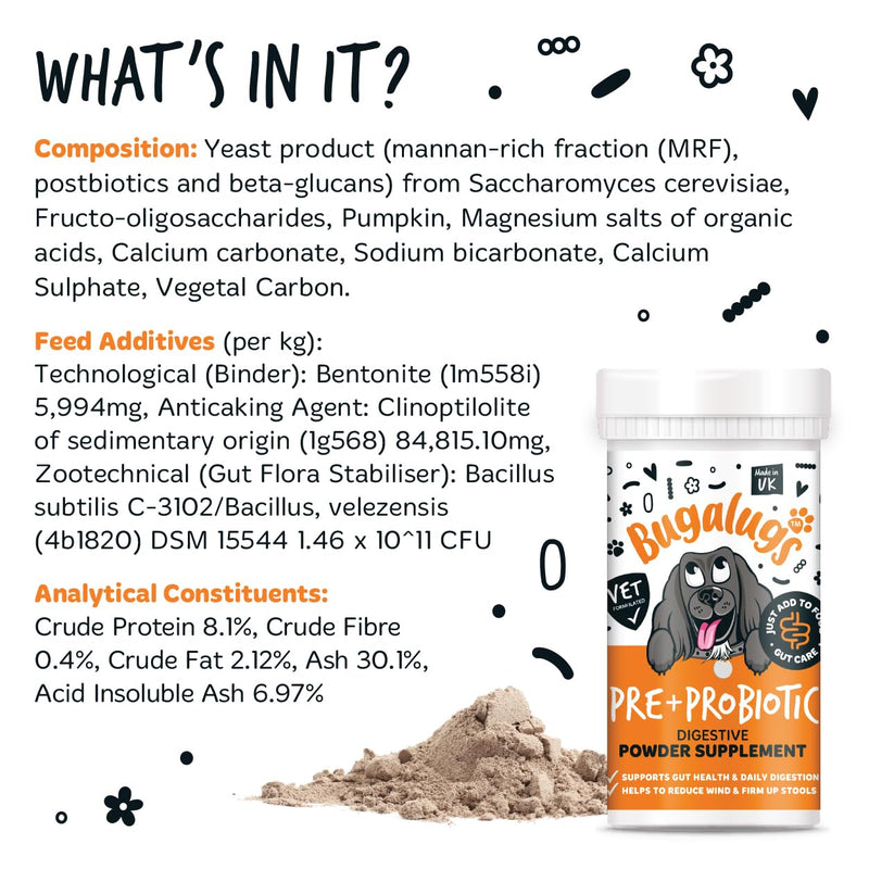 Bugalugs Probiotics For Dogs - Powder, Simple To Add To Food - Complete Daily Digestive Support With Probiotics & Prebiotics For Happy Healthy Dogs (80g) 80g