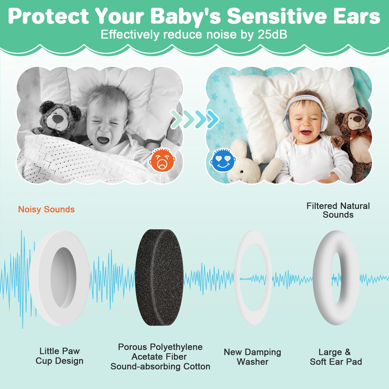BEBOAN 2-in-1 Baby Ear Muffs Noise Protection for 0-36 Months, Noise Cancelling Headphones for Infant, Newborn Ear Protection for Airplane Travel, Toddler Sound Proof Grey