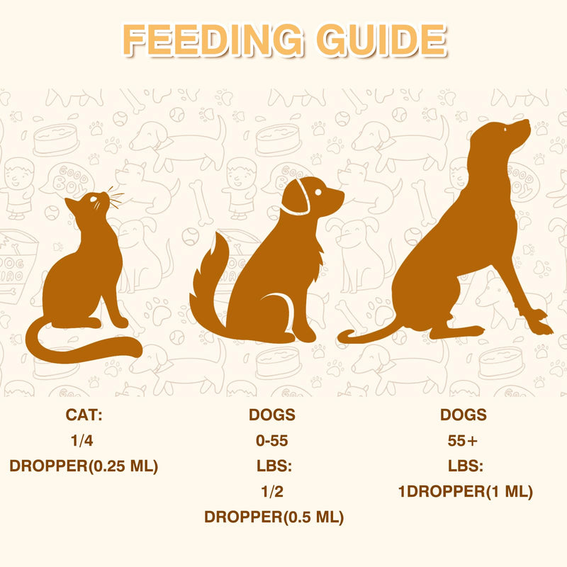 Pet Immune Support for Reducing Irritation, Gentle Critical Immune Defense for Cats & Dogs with Improve Skin and Coat Health, Easy Feeding Animal Essentials Drops - 2 FL.OZ [60ml] 1 Pack[60 ml]