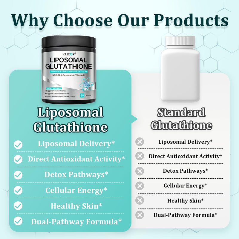 Liposomal Glutathione Supplement with Glutora (800mg), Vitamin C, NAC & Alpha-Lipoic Acid | Advanced Antioxidant Support for Skin & Cellular Health | 60 Capsules| 2 Pack 60 Count (Pack of 2)