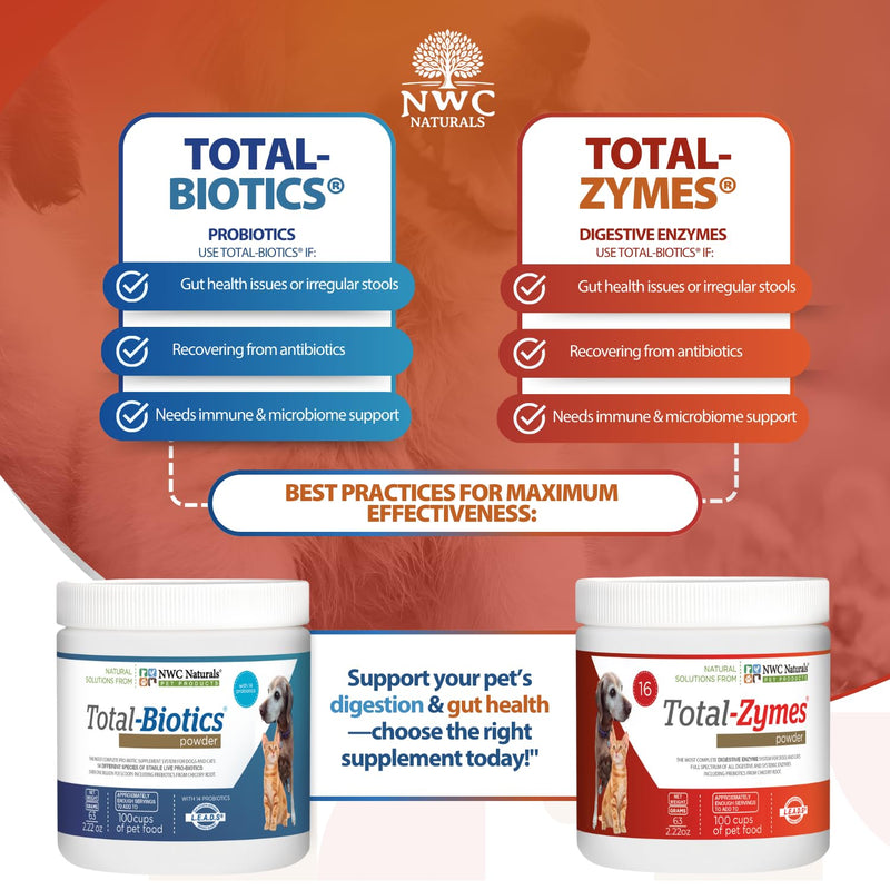 NWC Naturals Mini Twin Pack Probiotics for Dogs and Cats, Digestive Enzymes Powder, Dog Probiotic Supplement, Pet Vitamins and Supplements, Digestive Support for Cats and Dogs, 2.22 oz Each 2.2 oz
