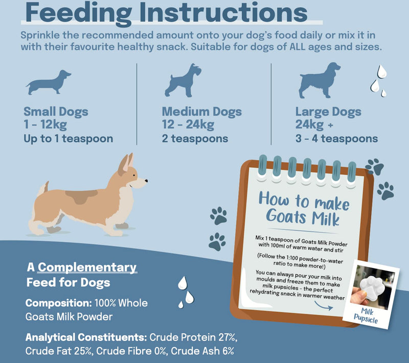 Buddy & Lola Goats Milk Powder for Dogs & Cats | Digestive Dog Health | Low Lactose Formula for Dog & Puppy | Perfect for Hydration | Suitable for Puppies & Dogs of all ages | Nutrient Rich