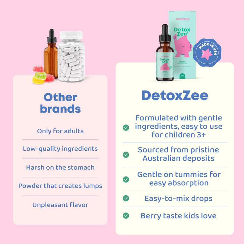 JoySpring DetoxZee Kids Metal Detox Zeolite Drops, 30 Servings, 3+ | Clinoptilolite mineral with Vitamin D3 and B12, supports gut and daily wellness, sugar-free, no pills, mixes into any drink 1 Fl Oz (Pack of 1)