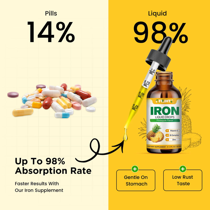 Liquid Iron Supplement for Women Men & Kids Multivitamin Iron Drops with Folate, Vitamin C, B6, B12, Zinc for Anemia, Iron Deficiency, Blood Builder, Energy - Natural Pineapple Flavor, Vegan 2 Fl Oz 2 Fl Oz (Pack of 1)