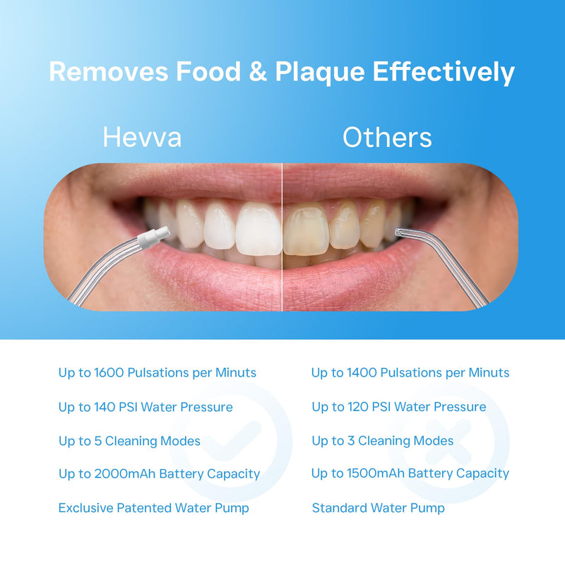 Water Flosser Cordless Oral Irrigator 300ML Detachable Water Tank Rechargeable Electric Dental Flosser 5 Modes Waterproof Teeth Cleaner Teeth Pick Portable for Braces & Sensitive Gums Travel – White
