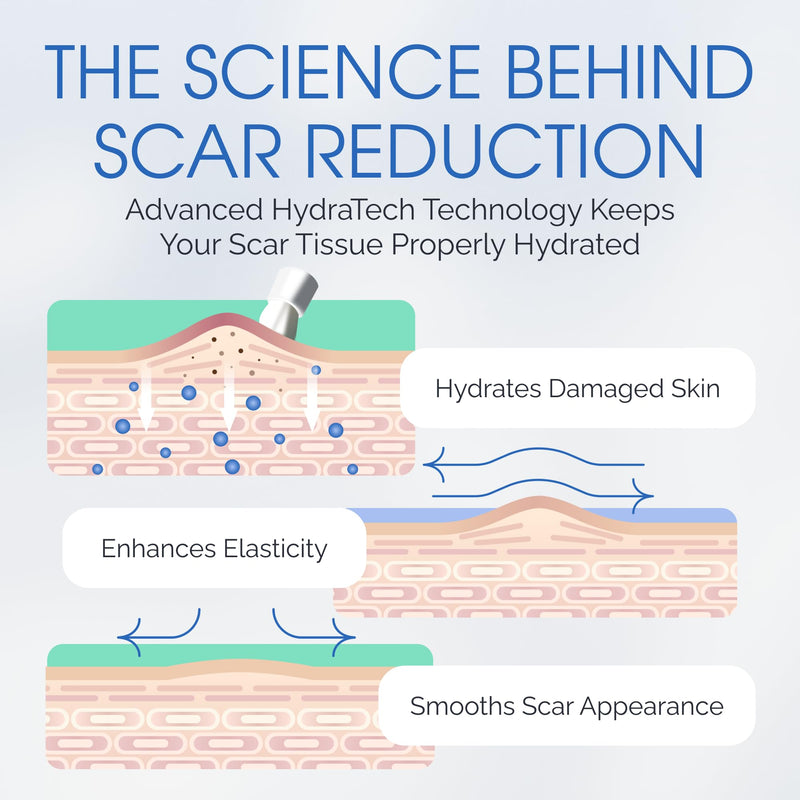 100% Silicone Scar Gel Serum – Ultra-Soft Brush Applicator for Cosmetic Procedures & Facial Peels, Gentle Scar Care for Surgical, Acne, Burn & Keloid Scars – Hypoallergenic & Fragrance Free
