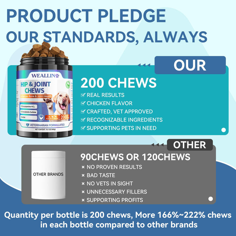 WEALLIN Dog Vitamins & Joint Supplement for Dogs