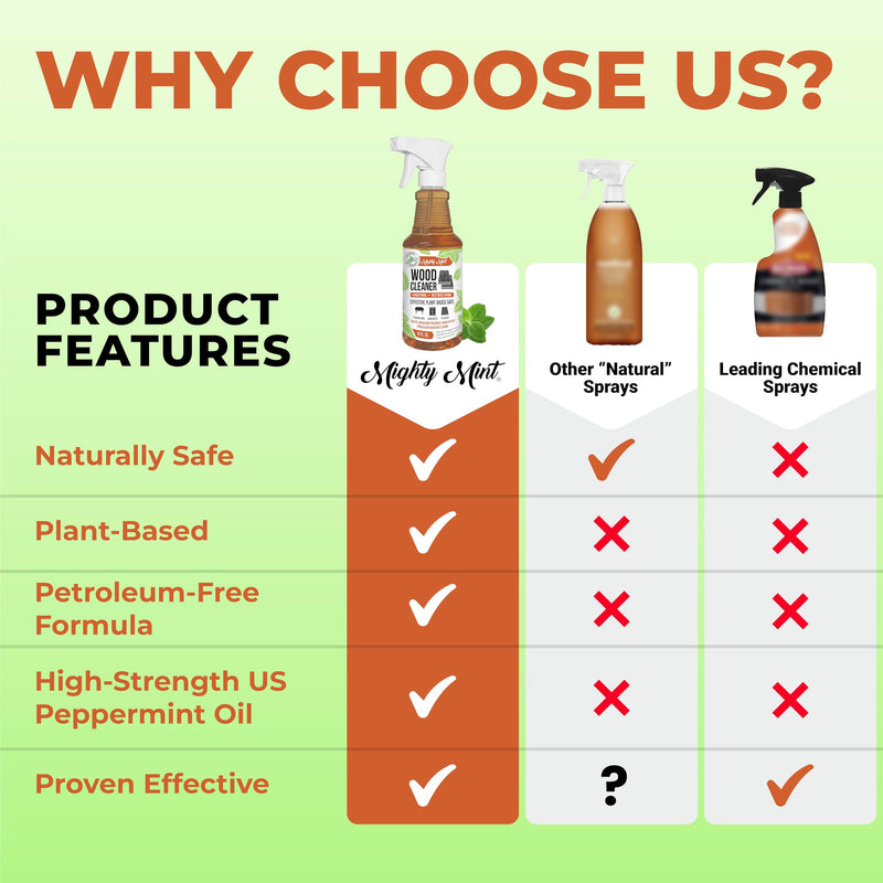 Mighty Mint Wood Cleaner and Conditioner, Non-Toxic, Spray Cleans and Renews Wood, Natural Peppermint Scent, 16oz - BeesActive Australia