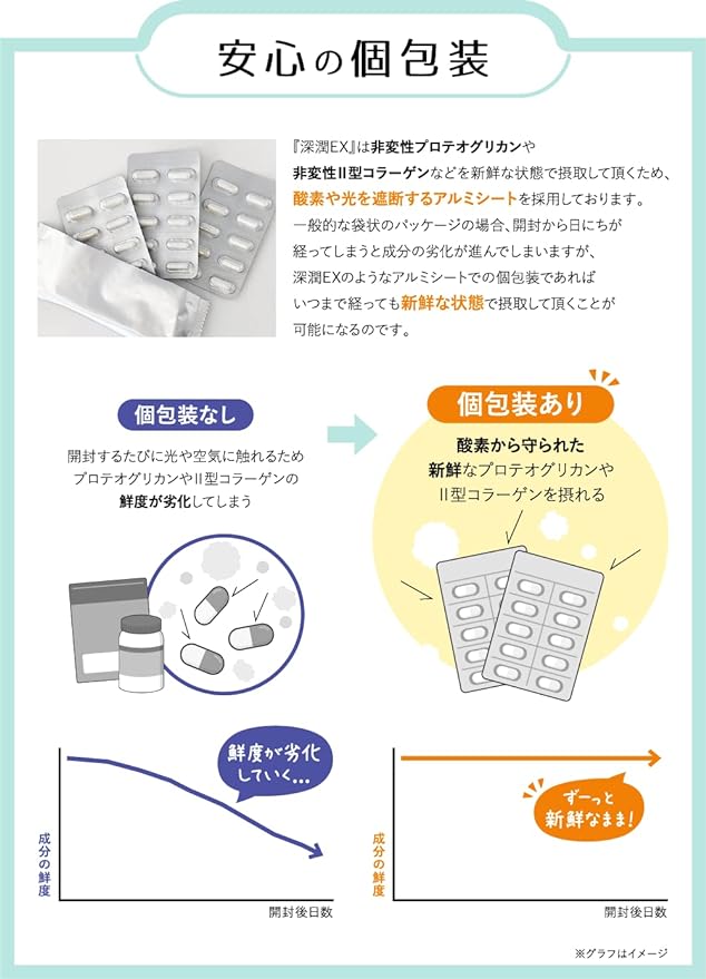 Shinjun EX (30 tablets/approx. 1 month supply) Proteoglycan <<25mg/day>> Type II collagen <<40mg/day>> Supplement [Type 2 collagen knee joint] Made in Japan  limited supplement - BeesActive Australia