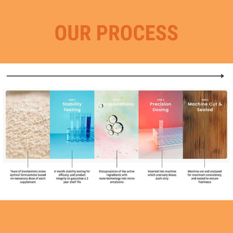 Dissolving Immune Support Supplement Strips: Stay Protected with Zinc, Vitamin C, Vitamin B6 & Vitamin B12, Vegan, Sugar Free, Antioxidant Supplement