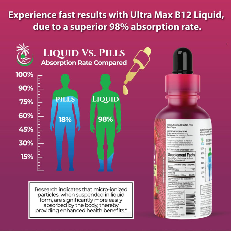 ULTRA MAX B12 | Max Potency 5000mcg Vitamin B12 Sublingual Liquid Drops | Methyl B12 (Methylcobalamin) | Max 98% Absorption Rate | Increase Energy & Metabolism*| Vegan, Non-GMO, Strawberry flavor -4oz