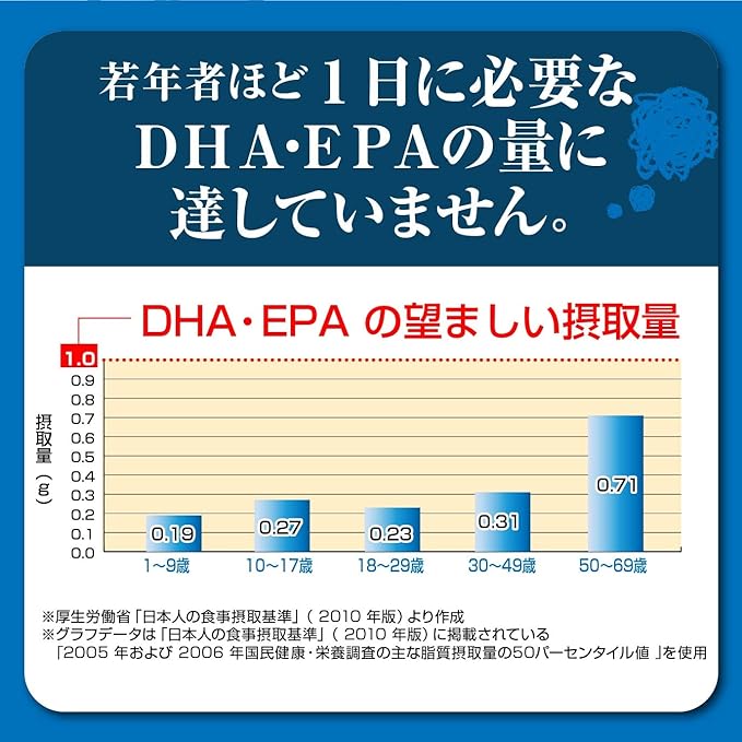 [Official] Wakasa Life Wakasano DHA 62 tablets (1 month supply) 2 tablets per day Contains DHA EPA Astaxanthin - BeesActive Australia