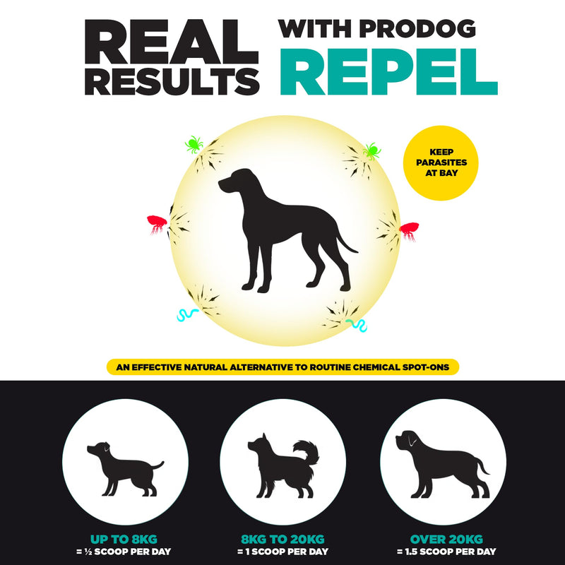 ProDog Repel Plant-Based Flea, Tick & Worm Supplement for Dogs - Daily Herbal Gut, Skin & Immune Support | Meal Topper with Kelp, Neem, Black Cumin & Holy Basil | For Dogs 6 Months+ - 300g