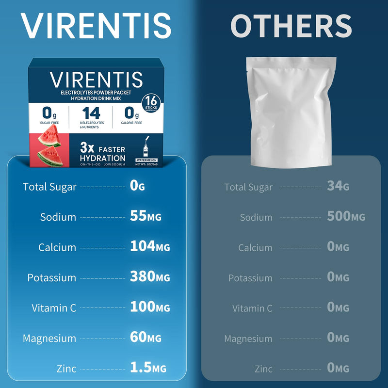 16 Sticks Electrolytes Powder Packets Sugar Free Hydration Packets Liquid Daily IV Electrolyte Drink Mix for Rehydration with 8 Electrolytes & 6 Vitamins, Low Sodium, Watermelon