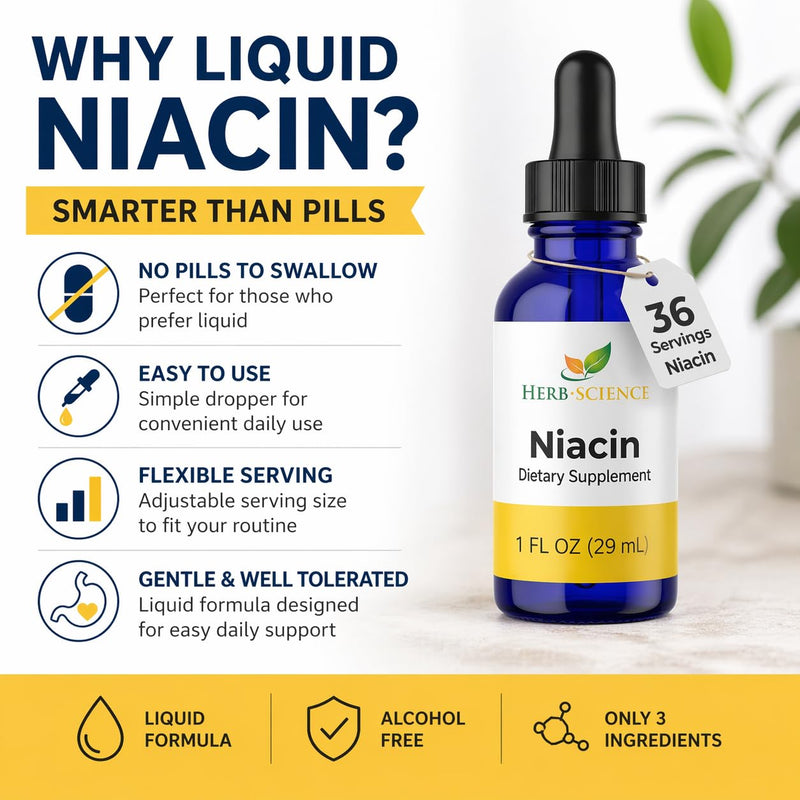 Liquid Vitamin B3 Niacin Drops, Alcohol-Free, 1 Oz | Easy-to-Take Liquid Formula with Flexible Serving, Vegan, Non-GMO, Alcohol-Free and Bottled in Cobalt Glass for Freshness