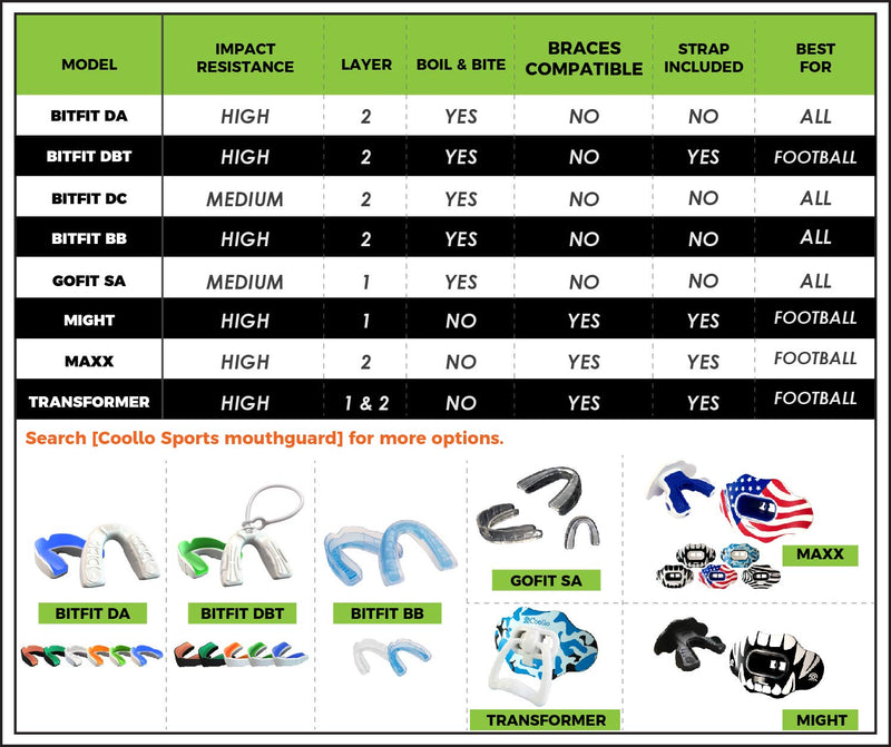Boil and Bite Mouth Guard BB Custom Fit Sport Mouthpiece for Basketball, Karate, Martial Arts, Wrestling, MMA (Free Case Included!) -Adult Size (Adult -Ages 11 & Above, All Trans.) Adult -Ages 11 & Above Trans.