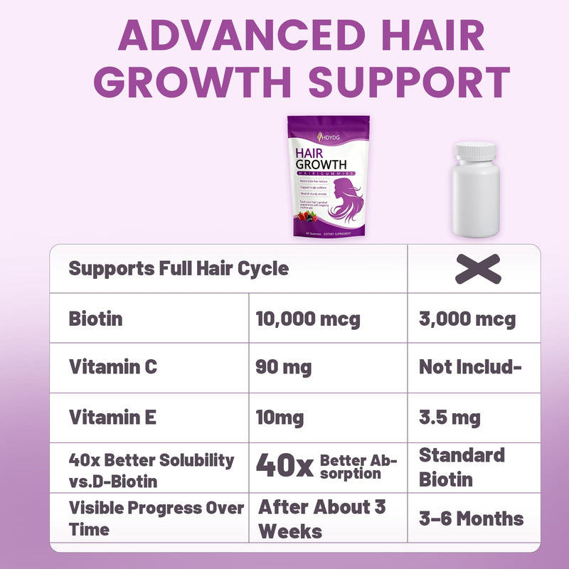 Hair Growth Vitamins Gummies for Women and Men, Biotin Soft Chews for Thicker Fuller Stronger Hair Growth, Hair Supplement Accelerator, Mixed Berry Flavor, 60 Soft Chews (Cherry) Cherry