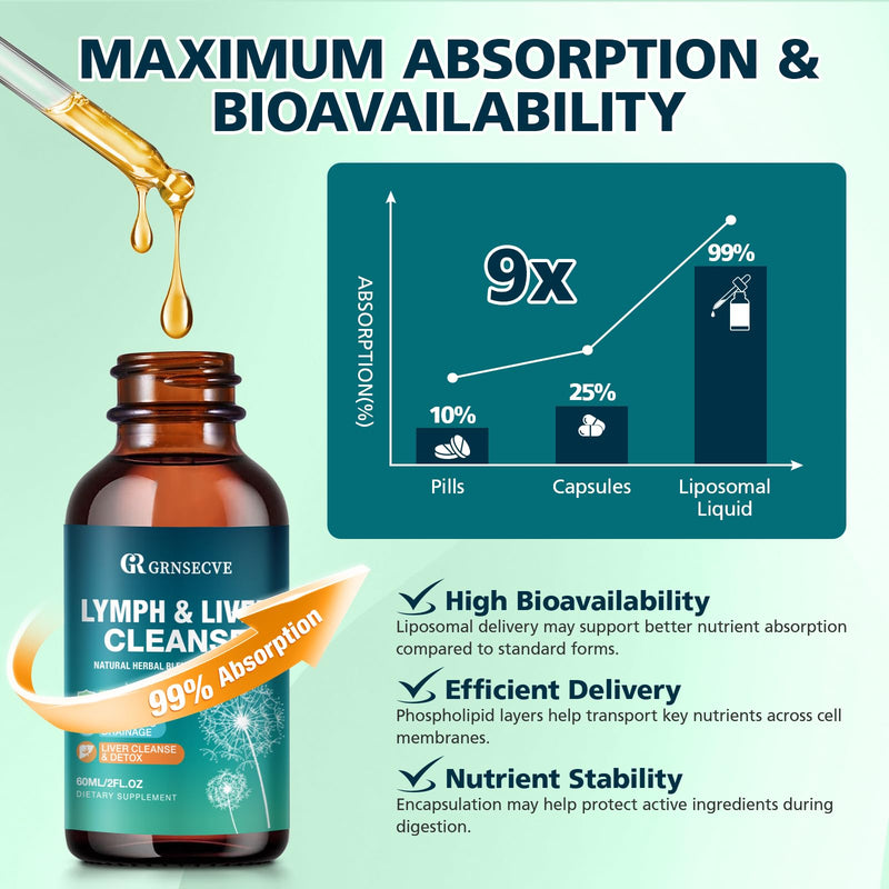 Lymphatic Drainage Drops - Organic Lymphatic Drainage Supplements with Milk Thistle, Echinacea, Artichoke - Liver Cleanse Detox & Repair Drops with All Vitamins, 2 Fl.Oz Vegan, Non-GMO