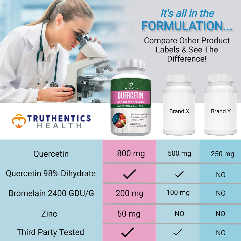 TRUTHENTICS Quercetin with Bromelain and Zinc 1050mg, Vegan, 60 Capsules | Premium Zinc Quercetin Supplements, Immune, Respiratory & Seasonal Support, Non-GMO, Gluten Free, Third Party Tested