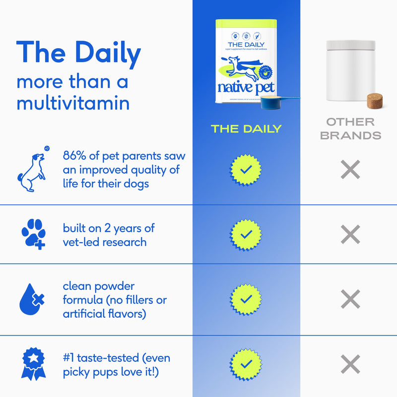 Native Pet Pumpkin for Dogs (60 Scoops) and The Daily Dog Supplement (60 Scoops) - All-Natural, Organic Pumpkin Fiber and 11 in 1 Dog Multivitamin & Supplements