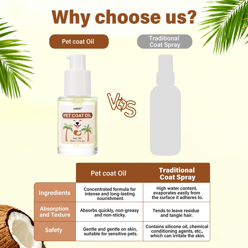 UNEK Pet Fur & Coat Oil 30ml, Leave-In Dog & Cat Conditioner, Coconut Scent, Anti-Tangle & Nourishing, Pet Grooming Product for Sensitive Skin & All Coat Types