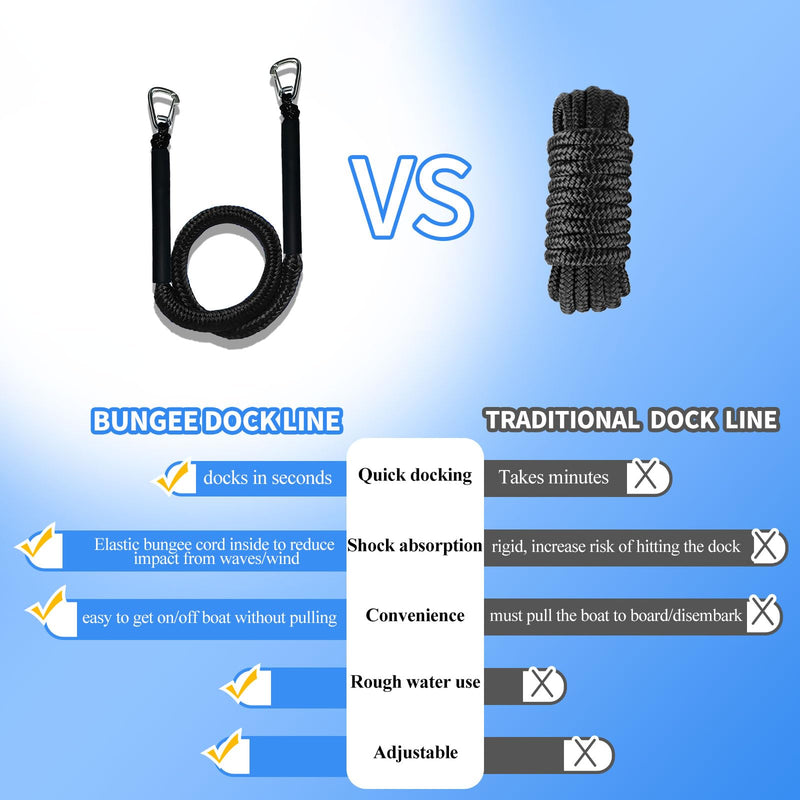 Black Bungee Dock Lines 2-Pack with Double Hooks & Floating Tubes – Heavy Duty Boat Ropes for Jet Ski, Pontoon, Kayak – 4ft to 6ft, 316 Stainless Steel, Shock Absorbing black - BeesActive Australia