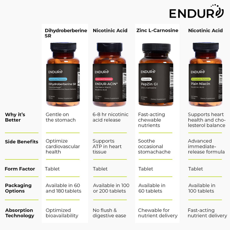 ENDUR-C - Vitamin C + Rose Hips - SR (Sustained Release) 1000 mg (150 ct) 150 Count (Pack of 1)