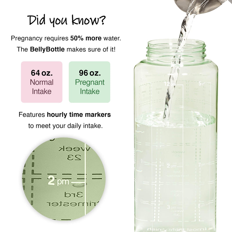 Pregnancy Water Bottle Tracker – Pregnancy Must Haves – Pregnancy Gifts for Expecting Mom – Pregnancy Essentials Nausea Relief – Weekly Stickers + Straw + BPA Free – Green - BeesActive Australia