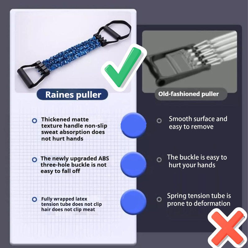 Natural Latex 3-Hole Resistance Stretcher, Fitness Resistance Bands Pedal Ankle Puller, Stretch Pedal Puller Exercise Equipment for Exerciser, AB Training Auxiliary Device, Fitness Training Blue - BeesActive Australia