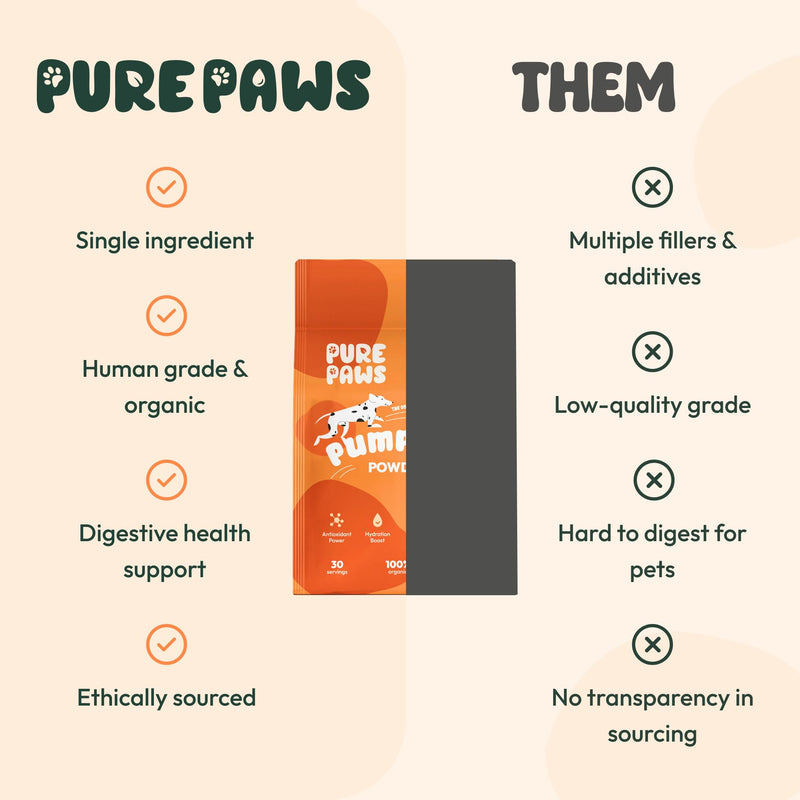 Organic Pumpkin Powder for Dogs, Puppies, Cats, and Kittens: Your Pet's Essential Digestive Supplement 7.5oz