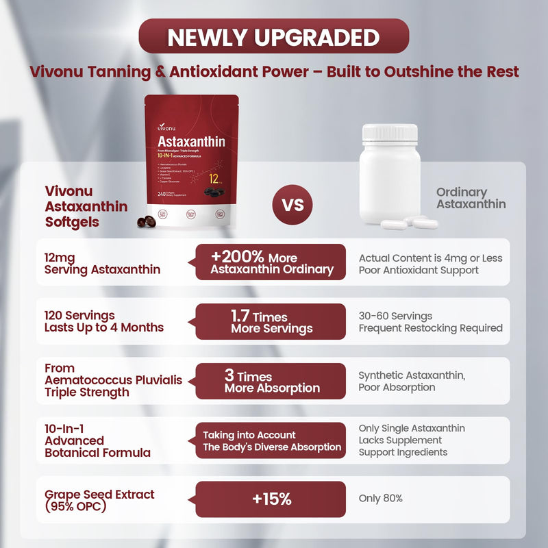 Astaxanthin 12mg, 240 Softgels, Fresh Haematococcus Pluvialis 10 in 1 Astaxanthin Antioxidant Supplements, Contains Lycopene, Grape Seed, Vitamin E, & More Supports Eye, Joints, Skin Health, 1 Bag Red: 1 Bag - BeesActive Australia