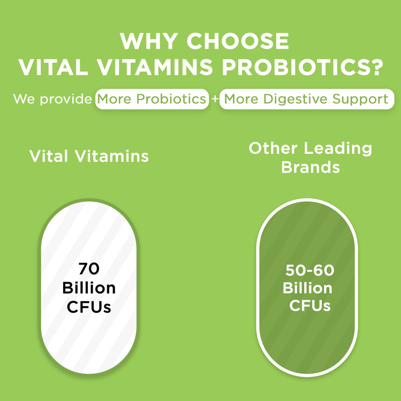 Vital Vitamins Probiotic Complex, 70 Billion CFU for Men & Women | 10-Probiotic Strain Blend with Prebiotic FOS, Supports Digestion & Immunity, Shelf-Stable, 30 Capsules 30 Count (Pack of 1)