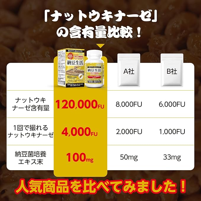 ISDG Natto Kinase 4000FU Natto Life Natto Kinase Supplement Bacillus Natto Culture Extract Highly Active Nutritional Supplement Made in Japan 180 tablets 90 days supply - BeesActive Australia