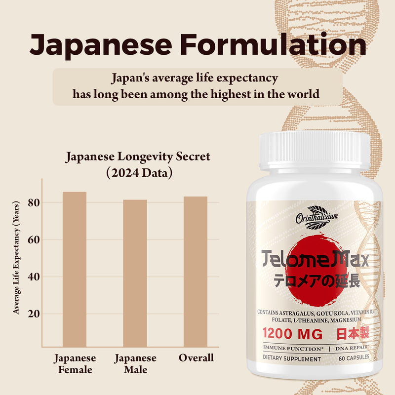 Telomere Lengthening Supplements – Organic Astragalus, Gotu Kola, Vitamin D3, Folate, L-Theanine – Anti-Aging, DNA Repair, Immune & Cellular – 60 Vegan Capsules, Made in Japan (1 Bottle) 60 Count (Pack of 1)